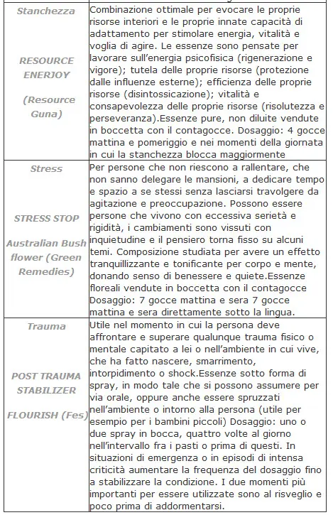 Foto dell'articolo