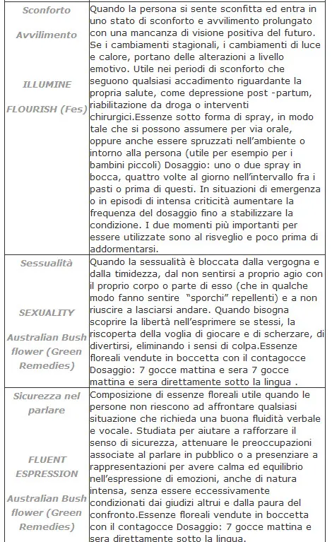 Foto dell'articolo