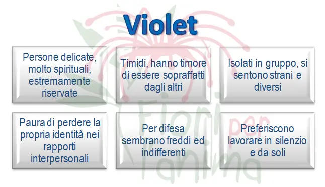 Schema riassuntivo dell'essenza